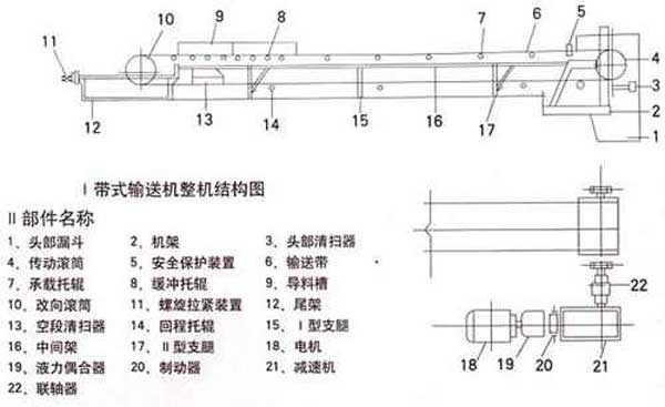 TD皮帶輸送機基本結構