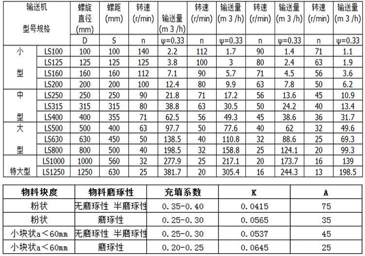 絞龍螺旋輸送機技術參數